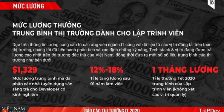 [Download] Báo Cáo Thị Trường It Việt Nam 2020