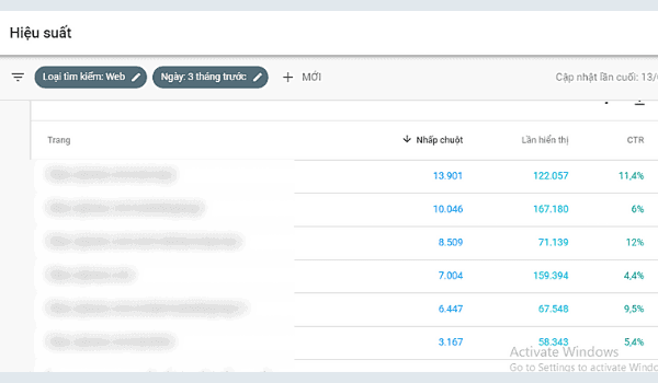 Tỷ Lệ Ctr, Entity Seo