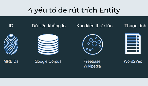 4 Yếu Tố Để Rút Trích Entity Seo