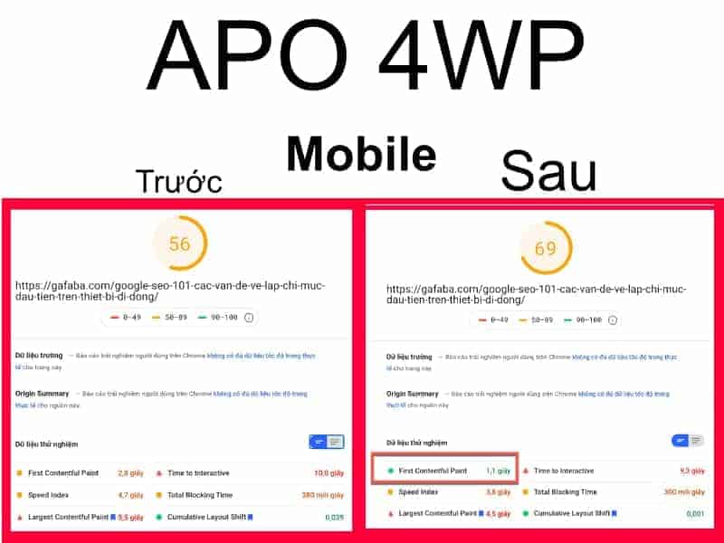 [Thử Nghiệm] Automatic Platform Optimization (Apo) Dành Cho Wordpress Của Cloudflare | (Hình 2)