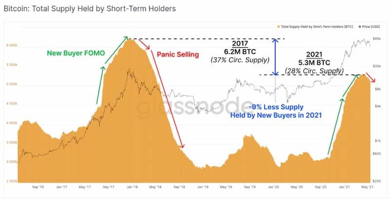 1,1 Triệu Trader Đã Hoảng Loạn Và Thanh Lý Vị Thế Của Họ Khi Thị Trường Sụp Đổ | (Hình 2) 1,1 Triệu Trader Đã Hoảng Loạn Và Thanh Lý Vị Thế Của Họ Khi Thị Trường Sụp Đổ | (Hình 2)