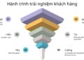Hành Trình Trải Nghiệm Khách Hàng: Bí Mật Phễu Bán Hàng | (Hình 2)
